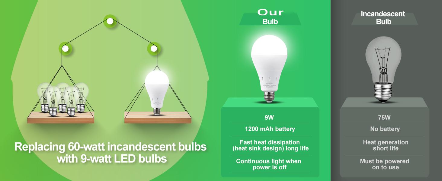 Rechargeable Emergency Light Bulbs  Battery Powered LED Light Bulb 6000K Daylight E26 120 Volt 9W 60W Equivalent with 1200mAh for Home Power Outage Camping Hurricane