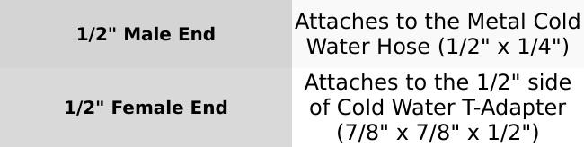LUXE Bidet 4-in-1 Filtration Water Filter