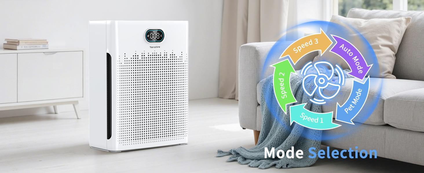 TeraAire HEPA Air Purifier for Home - 2200 Ft² Coverage, PM2.5 Monitor, Pet Mode, Timer, Washable Pre-Filter, Reduces Smoke, Odor, Dander, Pollen, Aromatherapy Function, Ultra-Quiet Sleep Mode