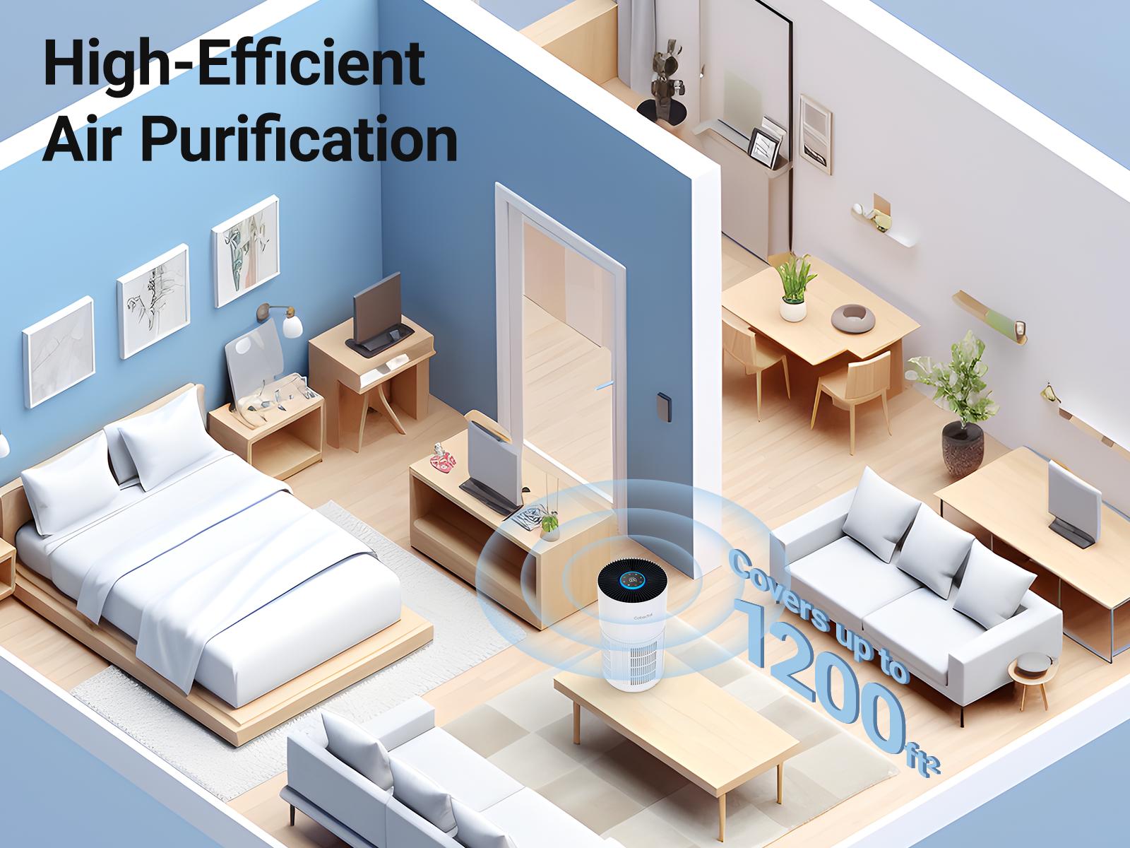 Cobectal Premium H14 Medical-Grade HEPA Air Purifier | Suitable for Large Bedrooms & Living Rooms | Real-Time PM2.5 Monitoring, Auto Fan Adjustment, & Built-In Fragrance Dispenser Cobectal Premium H14 Medical-Grade HEPA Air Purifier | Suitable for Large Bedrooms & Living Rooms | Real-Time PM2.5 Monitoring, Auto Fan Adjustment, & Built-In Fragrance Dispenser