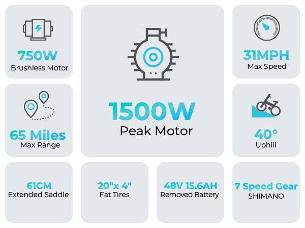 Windhorse V8 Pro Electric Bike for Adults, 20" Fat Tire EBike 31MPH, 65Miles PAS Range, 1500W Peak Motor Electric Dirt Bike with Long Seat, Rear Rack, 48V 15.6AH Battery All-Terrain Electric Mountain Bike for Off-Road Electric bmx, UL2849 Certified