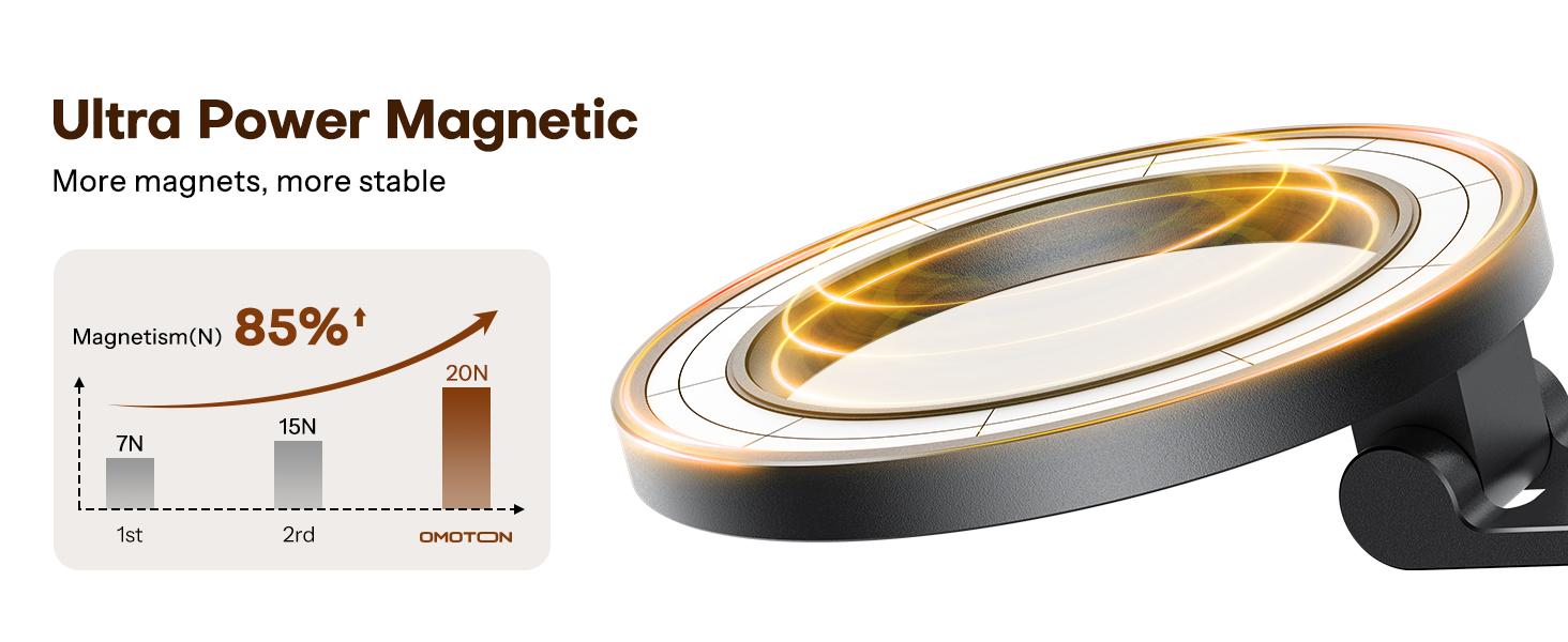 OMOTON Magnetic Phone Tripod Stand -TP02 Foldable Travel Mount with 360 Rotating Shaft Adjustable Ring Grip Selfie Stick Clamping Mount & Hook for Desk Airplane Luggage Outdoor Smartphone Cell Phone Holder