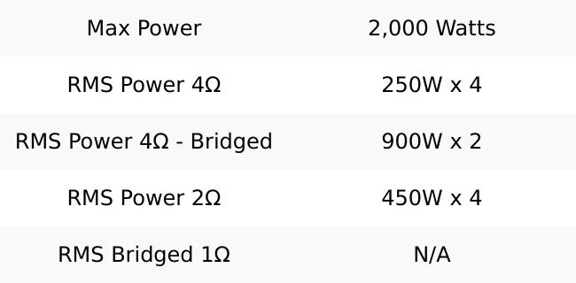 PN4-5000DX | Picasso Nano Series 5000W 4 Channel Amplifier