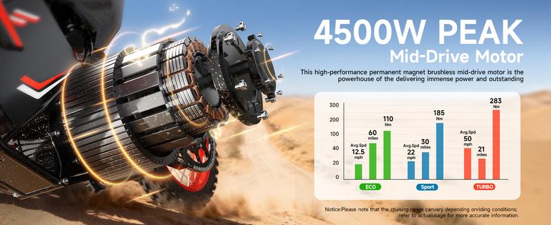 Qronge Youth & Adult Electric Bike 4500W Peak Power Mid-Mount Motor Electric-Bike with 60V 28.8Ah Battery, 50MPH, Battery 50 MPH Speed 14''/12'' Wheels 60 Miles Bike with Long Range Dirt Mtb Ebikes Qronge Youth & Adult Electric Bike 4500W Peak Power Mid-Mount Motor Electric-Bike with 60V 28.8Ah Battery, 50MPH, Battery 50 MPH Speed 14''/12'' Wheels 60 Miles Bike with Long Range Dirt Mtb Ebikes