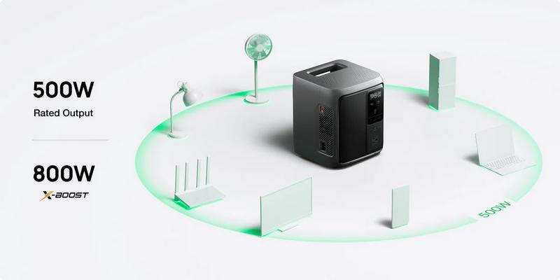 EcoFlow DELTA 3 Air (10ms UPS) Portable Power Station, 960Wh, Portable Power Station, Designed for Refrigerators and TVs, Outdoor, Power Backup