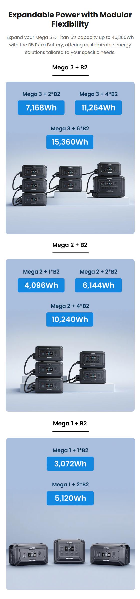 OUPES B2 Extra Battery 2048Wh Portable Power Station LiFePO4 Solar Generator Battery 42lbs for RV Outdoors Camping Home Backup