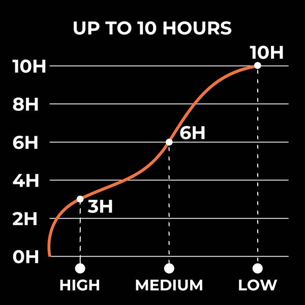 ororo Ultra-Compact Rechargeable Battery for Heated Vests, Heated Jackets, UL-Certified Safe, 7.4V 4800mAh, Made for Heated Apparel