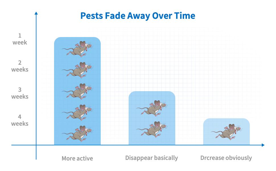 RepelloMate Ultrasonic Pest Repeller Plug-In - 3 Adjustable Modes for Mice Rats Spiders Ants Roaches Mosquitoes Bugs - Chemical-Free Eco-Friendly Device for Indoor Use