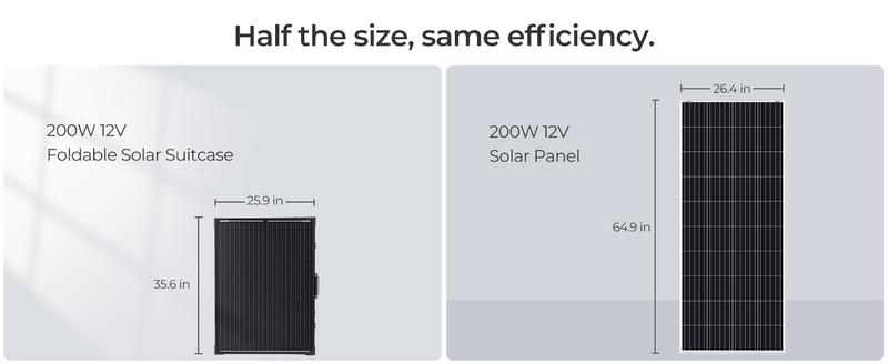 Renogy 200 Watt 12 Volt Portable Solar Panel with Waterproof 20A Charger Controller, Foldable 100W Solar Panel Suitcase with Adjustable Kickstand, Solar Charger for Power Station RV Camping Off Grid monocrystalline solar