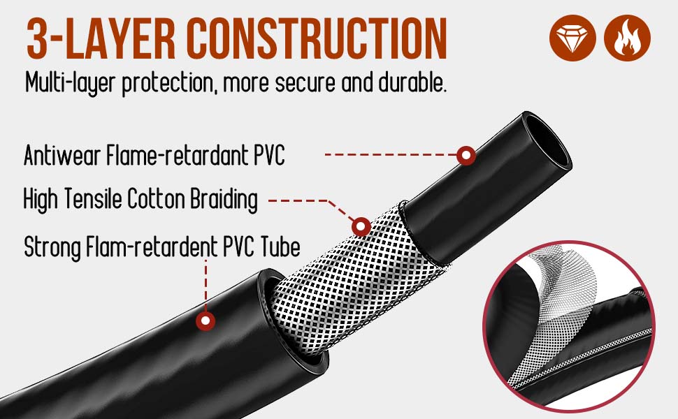【Hot Picks】 Alloxity 2-Way Y Adapter – Quick Conversion from 1 lb to 20 lb for 5FT Hose/Soft Tube/Threaded Tubing, Perfect for Natural Gas Systems