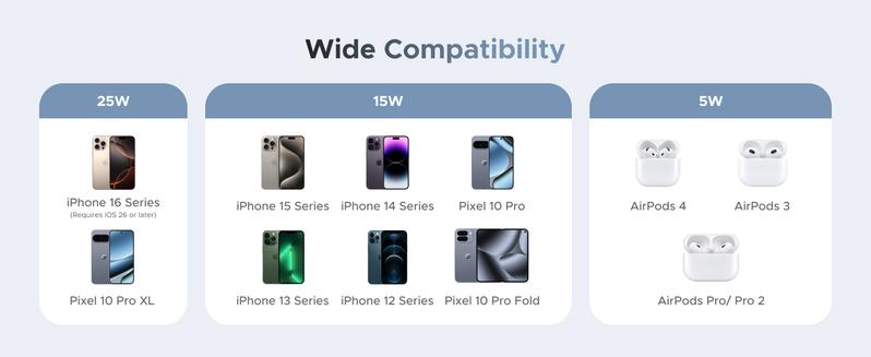 【LIVE ONLY】UGREEN 25W Magflow Wireless Charger 2-in-1 Magnetic Charging Station for iPhone 17/16/15/14/13/12 Pro Max, Fast Qi2 Certified Foldable Stand with USB-C Port, Compatible with AirPods, Dual Device Charging,TikTokShopholidayhaul