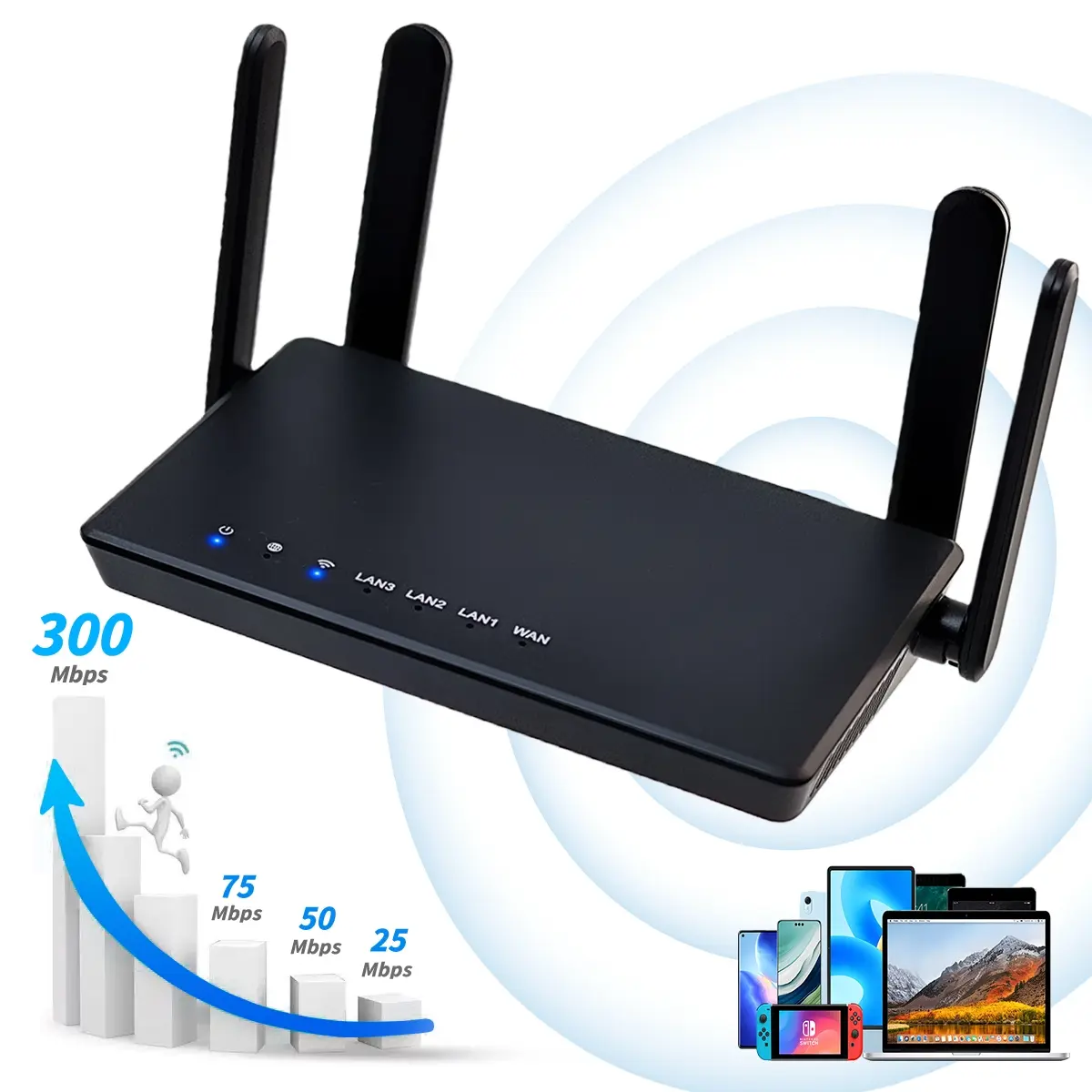 wireless router，routers for wireless internet，300Mbps Fast Internet Super WiFi Router, 4 Antennas for 1000 Sq Ft Long Range Coverage, WPA2 Security, Perfect for Household, Gaming & Remote Working, Wireless Routers For Home Wifi