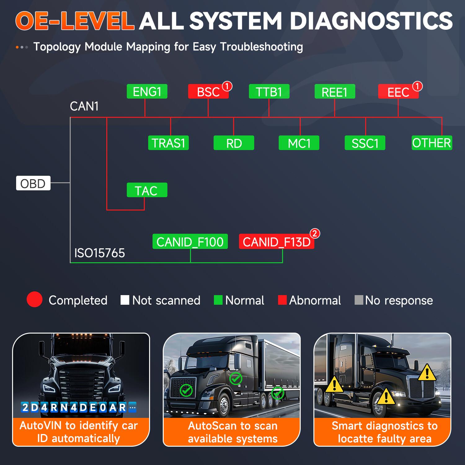 ANCEL HD8000 Diesel Heavy Duty Truck OBD2 Scanner DPF Regen HD Diagnostic Tool ANCEL HD8000 Diesel Heavy Duty Truck OBD2 Scanner DPF Regen HD Diagnostic Tool