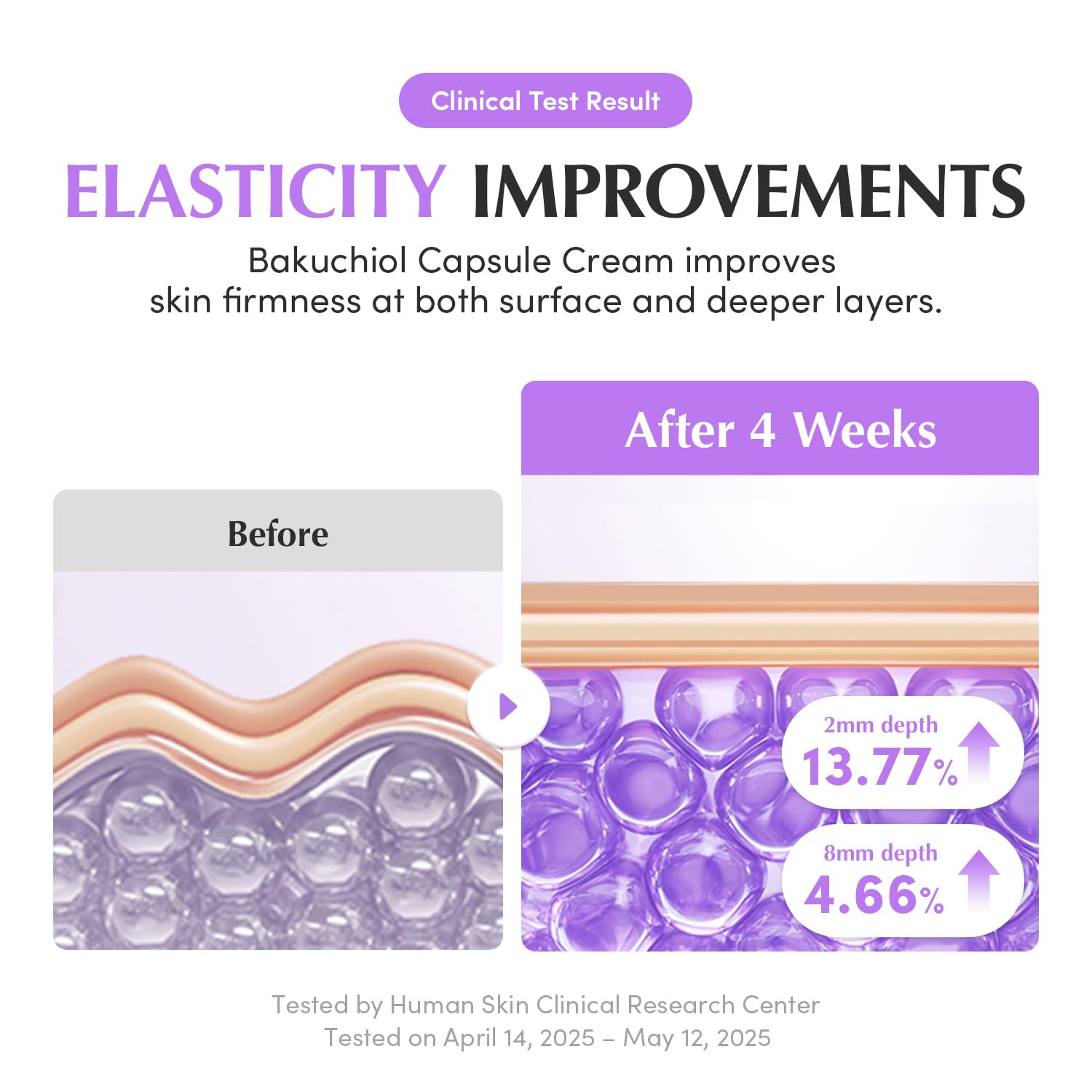 Bakuchiol Plumping Capsule Cream 2Pcs – Retinol Alternative Moisturizer for Firming and Pore Care with 99% Pure Bakuchiol, 5 Types of Collagen & Ceramide Complex, 1.69 fl.oz / 50ml