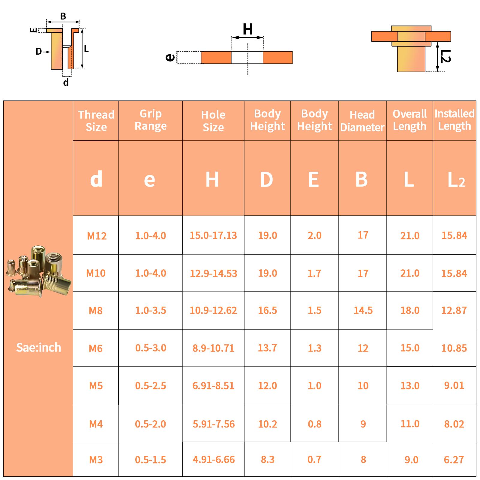 Rivet Nut Tool Kit, 16-Inch Rivnut Tool with 15 Metric & SAE Mandrels and Rivet Nut Gun, 200pcs Rivnut Tool Kit Assortment, Nutsert Tool Kit with Carrying Case