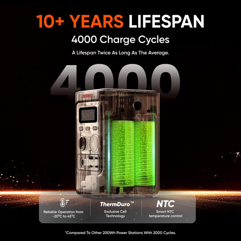 Jackery Explorer 240D Power Bank with 40W inbox, 199Wh LiFePO4 Battery Portable Power Station,Fast Recharge, Multi-Device Charging, Emergency and Disaster Backup for Storms, Snowstorms and Power Outages,