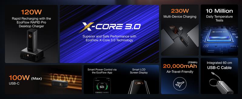 EcoFlow Rapid Pro Powerbank 20000mAh 230W Max Output with 100W Cable, 4-Port Portable Charger, Up to 120W Charging Power, Compatible with iPhone Series, Samsung, Laptop and More