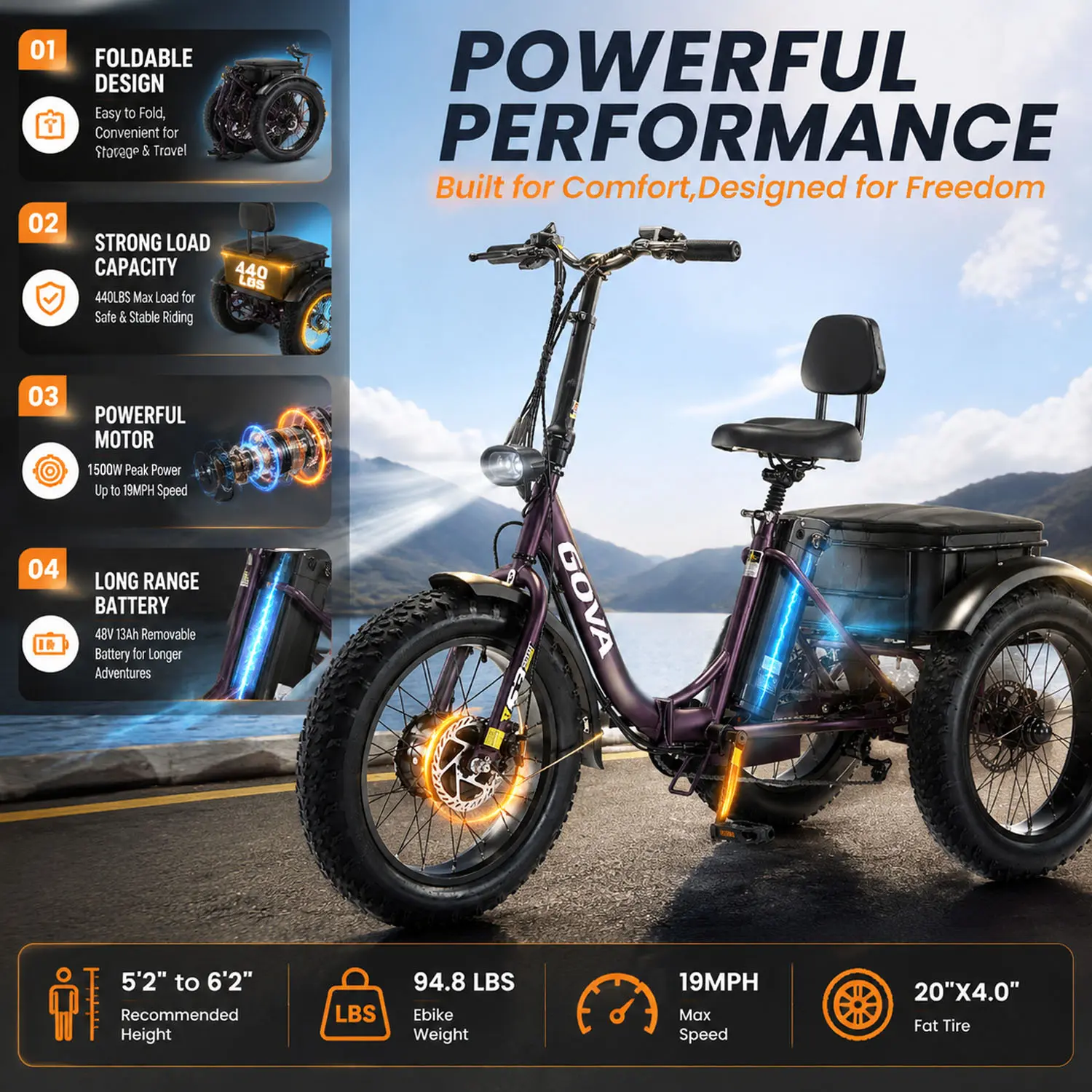 Folding Electric Tricycle for Adults - 1500W Motor Foldable Ebike, 20"x4.0 Fat Tire 48V Battery E-Trike, Steel Frame Step-Through Wide Base Trike, Large Basket, 440LBS Capacity for Daily Commute E-Biking
