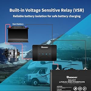 Renogy 12V 30A DC to DC Charger with MPPT, On-Board Battery Charger for Gel, AGM, Flooded and Lithium Batteries, Using Multi-Stage Charging, Charger for Solar Panel and Alternator, in RV, Car, Marine