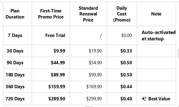 【JumpstartSale】LAMTTO 4G LTE Car Security Camera with Pre-Installed SIM | 24/7 Live View & Instant Phone Alerts | Park Anywhere with Peace of Mind! （Unlimited cellular plans require a subscription！）| Gifts for Family or Friends