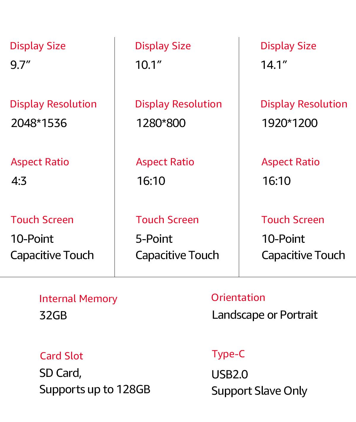 Gift Idea for Family, Apolosign Digital Picture Frame, Home Decor, 10.1 Inch 15.6 Inch 14.1 Inch HD IPS Touchscreen, Support Multi-user Connection, Share Photos Videos Via Free App, Support upport WIFI SD Card, Auto-Rotate Electronic Photo Frame