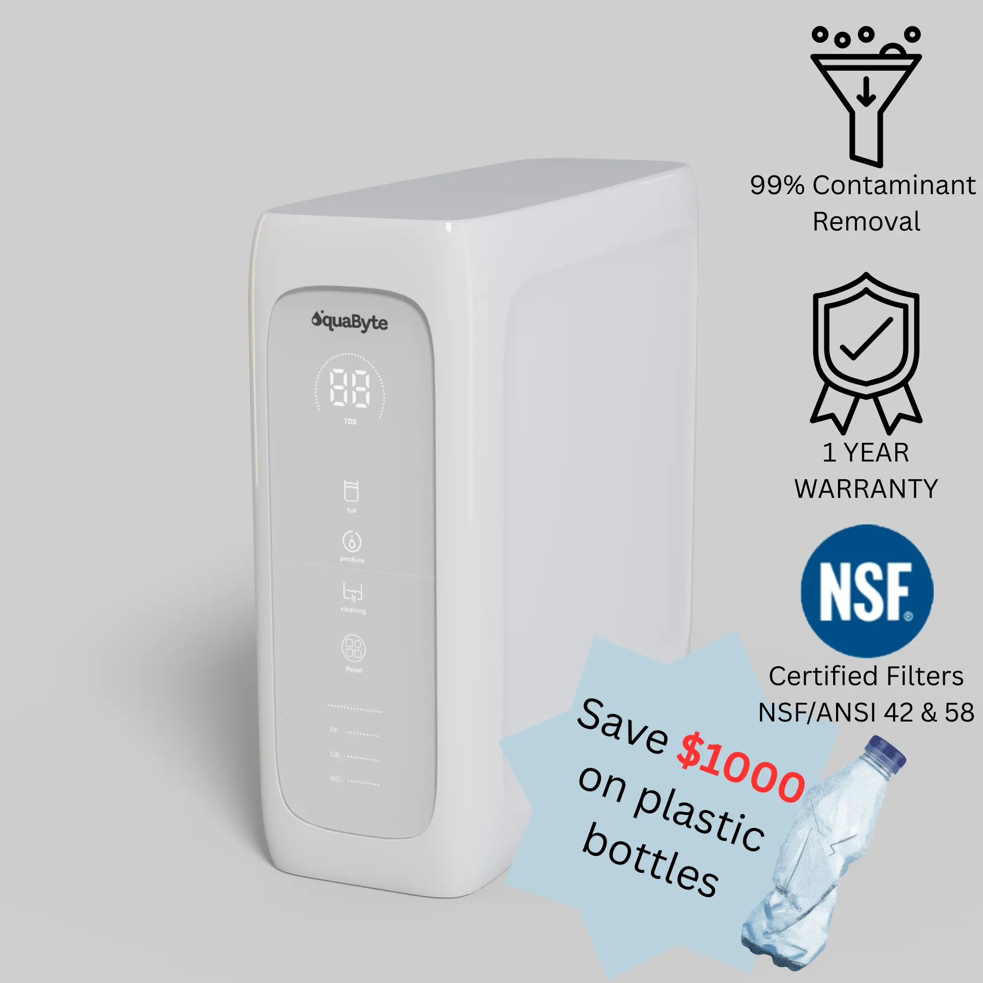 AquaByte 800G Reverse Osmosis Water Purifier with 3-Stage Filtration System NSF Certified PP CB & RO Filters for Safe Drinking Water