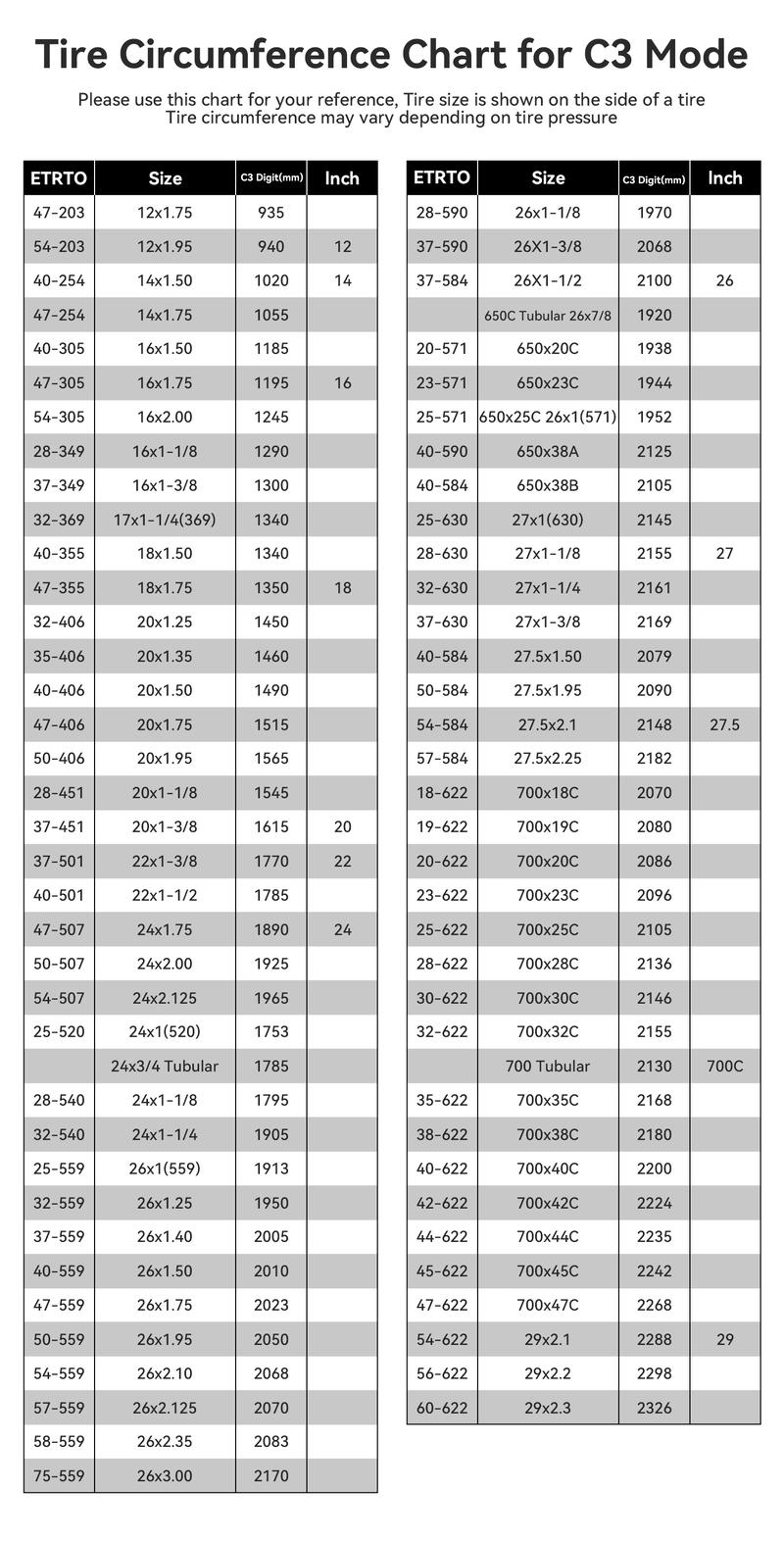 ROCKBROS Bike Computer Wireless Cycling Computers ANT+ Bluetooth Bicycle Computer Mini Speedometer Odometer Waterproof 2.9inch LCD Screen GPS/BDS/Galileo Position System