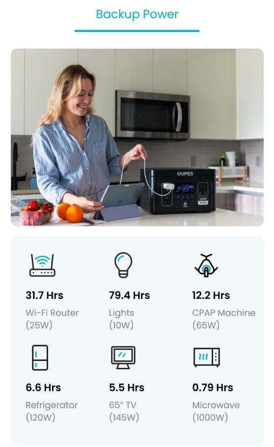 OUPES Exodus 1200W 992Wh Portable Power Station 1200W Surge LiFePO4 Solar Generator Battery 23.25lbs 0-100% in 1 Hour for RV Outdoors Camping Home Backup