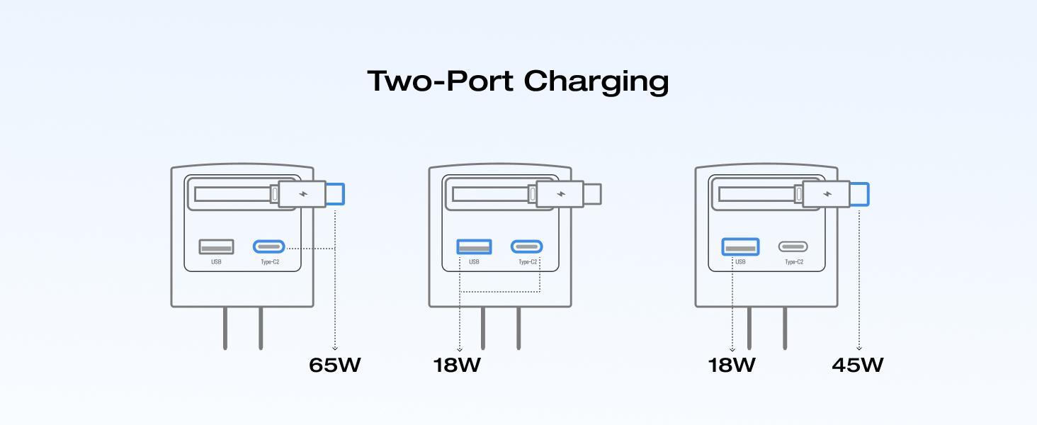 EF ECOFLOW 65W USB C Charger with Retractable Cable, 3-in-1 Phone Charger with Type C Cable, 2-Port Fast Charger Compatible with iPhone 16 Pro Max, iPad Pro/Air, Galaxy S25, Steam Deck (White) Electronic Cellphone iphone charger