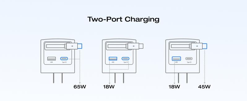 EF ECOFLOW 65W USB C Charger with Retractable Cable, 3-in-1 Phone Charger with Type C Cable, 2-Port Fast Charger Compatible with iPhone 16 Pro Max, iPad Pro/Air, Galaxy S25, Steam Deck (White) Electronic Cellphone iphone charger