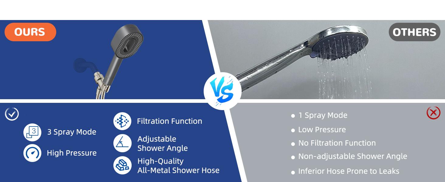 Hibbent Upgraded Filtered Handheld Shower Head, High Pressure 3 Sprays Handheld Showerhead with 20 Stage Filter, Remove Chlorine, with Shower Head Holder , 59'' Hose