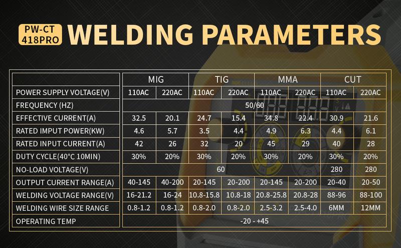 PUWU CT-418PRO Plasma Cutter Welder Gas MIG/Gasless MIG/Lift TIG/Stick/CUT 5 in 1 Aluminum Welding Machine 110V/220V Dual Voltage IGBT Inverter LED Display MP200 Multi Process Welder with Accessories