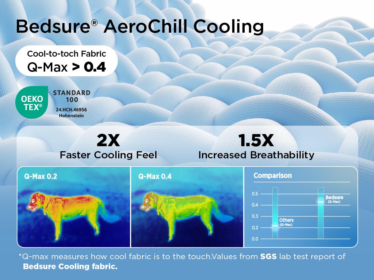 Bedsure Premium Cooling Lightweight Blanket for Pet - Q-MAX>0.4 Breathable Summer Washable Cold Pet Throw Blanket, Soft Durable Self Cooling Cat Dog Mat for Hot Weather