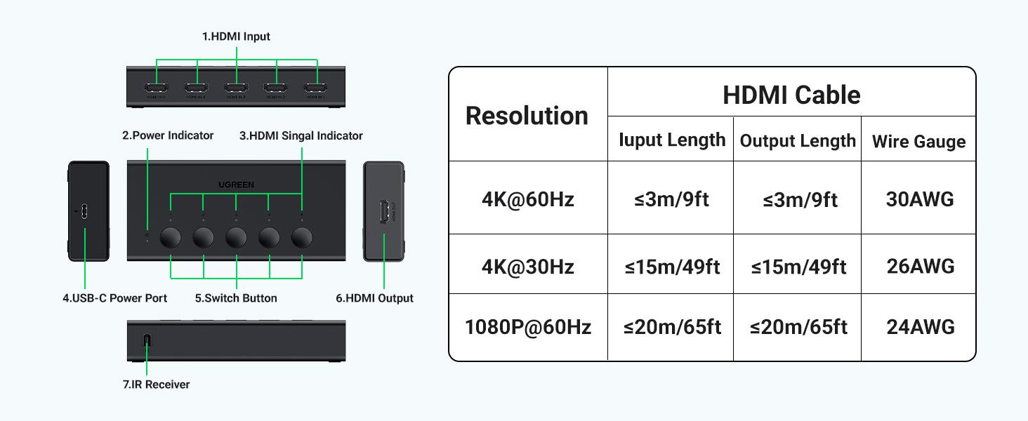UGREEN HDMI Switch 5 in 1 Out 4K 60Hz HDMI Splitter with Remote Control, 5 Port Switcher Selector Box Support 3D CEC HDR HDCP2.2 Compatible with PS5/4/3 Xbox Nintendo Switch Roku TV Fire Stick Black,September Restock