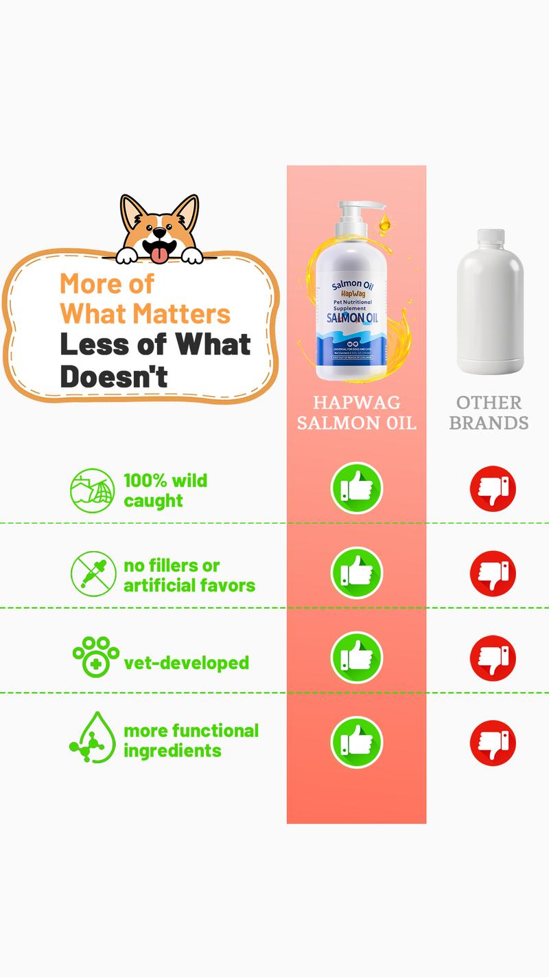 HAPWAG Anchovy Fish Oil with EPA & DHA, Omega-3 for Dogs & Cats, Supports Skin, Coat, Joint & Immunity