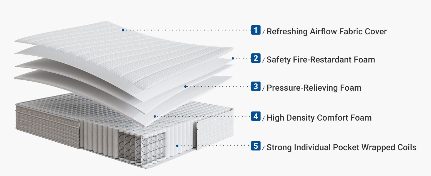 Avenco Snug Memory Foam Mattress with SmartS Coil Springs Flippable Double-Sided Sleep AirBreeze Cover 6/8/10/12/14 Inch Medium Foam for Cool Sleep Twin Full Queen King Sizes