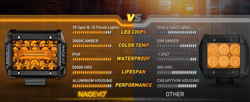 NAOEVO 4 Inch LED Pod Lights, Small LED Light Bar with 2 Leads Wiring Harness, LED Cube Work Lights for Truck Boat ATV UTV, 2 Pcs