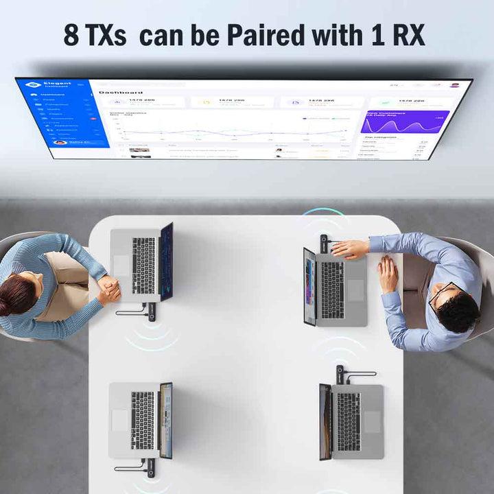 Lemorele G57 Wireless HDMI - Cutting-Edge 8TX Support