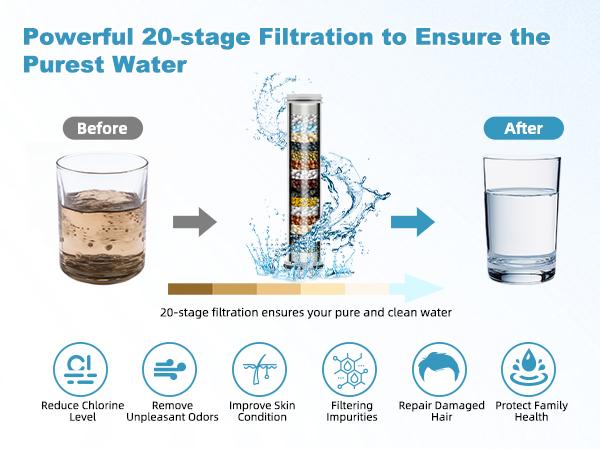 Hibbent Filtered Shower Head with Handheld, High Pressure 5 Spray Mode  Showerhead with Filters,detachable shower head,Water Softener Filters Beads for Hard Water -Remove Chlorine