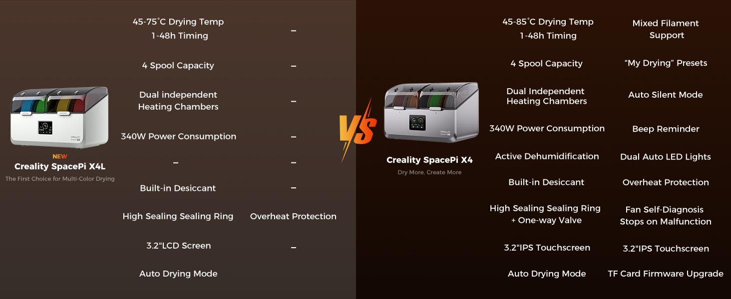 Creality SpacePi X4L Filament Dryer Box, 4-Spool Capacity, Rapid 75℃ Heating