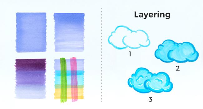 Ohuhu Alcohol Markers: Mini Brush & Slim Broad - 60 Illustration Colors - Dual Tip Brush Tip Alcohol-based Art Marker for Artists Adults Coloring Illustration- Refillable - Kaala B Series of Ohuhuart