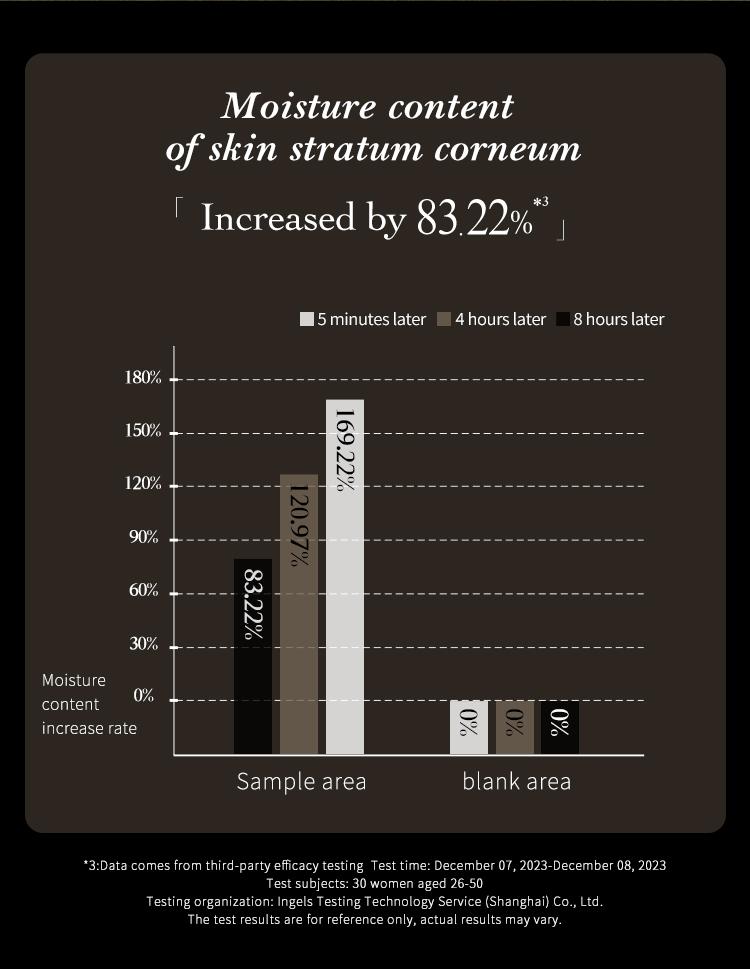 Flower Knows Little Angel Collection Dewy Hydrating Primer