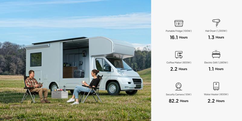 （Live）BLUETTI AC200L Portable Generator 2048Wh for Home Use with Warrenty & Versatile Charging Speed Output Power Quiet Operation Energy Efficiency