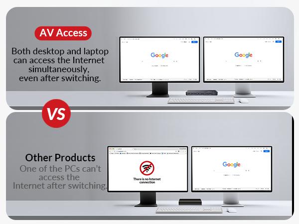 AV Access iDock B10 KVM Switch Docking Station for Laptop & Desktop, 8K@60Hz Dual Monitors, 100W Charging, High-Speed USB 3.2, 1G Ethernet, 4K@165/144/120Hz for Gaming