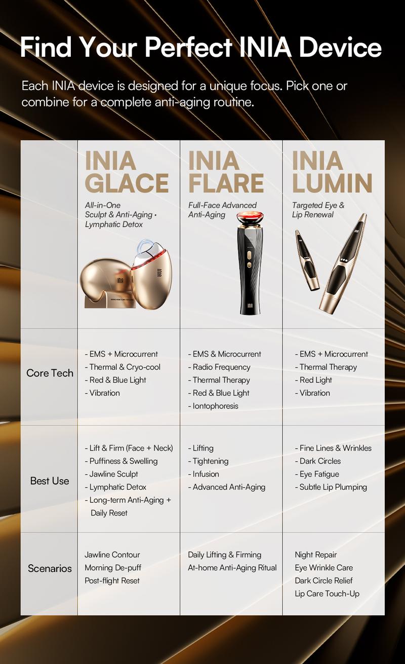 INIA GLACE Microcurrent Lymphatic Drainage Beauty Device | EMS Microcurrent-Activated Deep Drainage with Red & Blue Light, Thermal & Cryo Therapy for Instant De-Puff, Snatched Lift, Face & Neck Sculpting, Best Valentine's Day Gift for Her