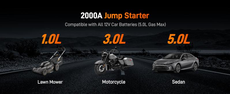 WOLFBOX Portable 2000A Jump Starter With Air Compressor 150PSI Tire Inflator LED HolidayHaul