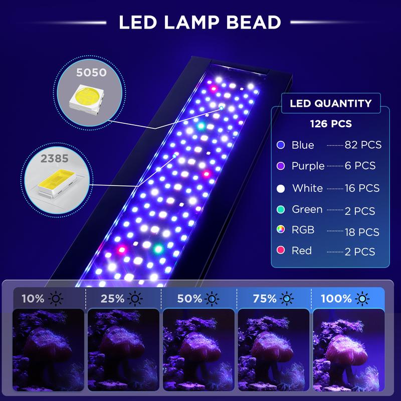 hygger Clip On 24/7 Lighting Aquarium LED Light, 14W 22W Sunrise-Daylight-Moonlight and DIY Mode, Adjustable Timer / Brightness Fish Tank Light with 7 Colors for Planted and  Saltwater Aquarium Tank