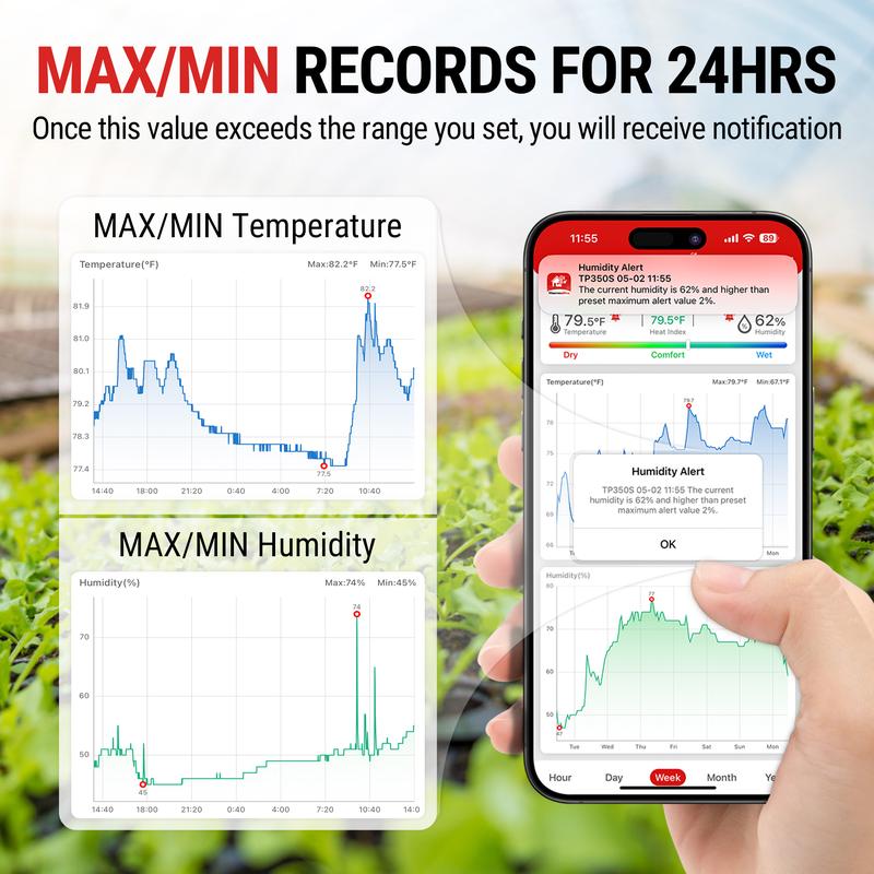 ThermoPro Bluetooth Hygrometer Thermometer TP350 & TP359W, Indoor Room, Home Temperature and Humidity Monitor, High Accuracy Sensor, App Alerts, Data Export, Backlit LCD, Max/Min Records ThermoPro Bluetooth Hygrometer Thermometer TP350 & TP359W, Indoor Room, Home Temperature and Humidity Monitor, High Accuracy Sensor, App Alerts, Data Export, Backlit LCD, Max/Min Records
