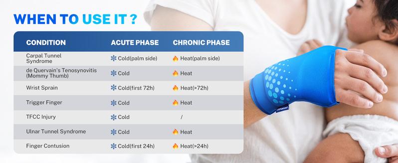 Fitomo Wrist Ice Pack Wrap Couple Set Wearable icepack-Experience Hot & Cold Compression Therapy enhanced by 3D Cooling Tech – a Reusable Wrap for Soothing Sore Wrists, Reducing Swelling & Daily Comfort