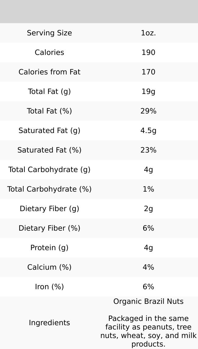 Organic Raw Brazil Nuts